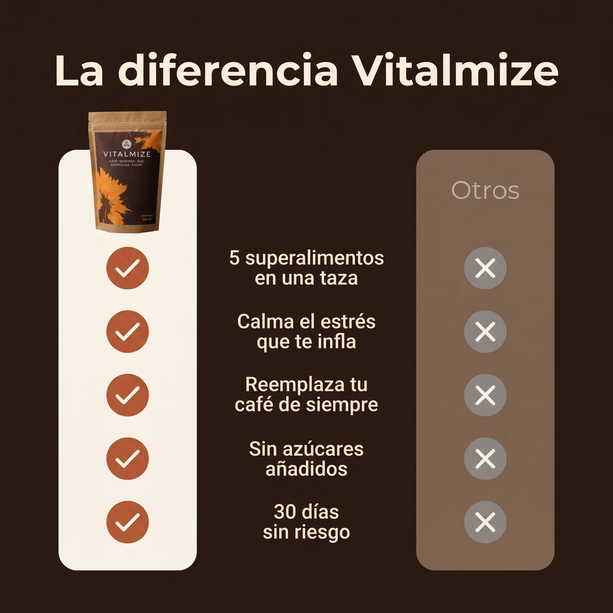 Vitalmize Coffee 30 Porciones